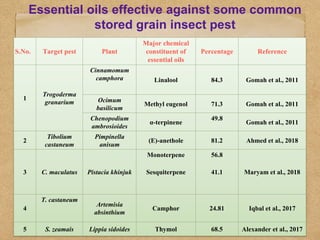 Role Of Diatomaceous Earth (DE) And Essential Oils in the management Of ...