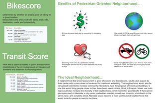 Bikescore

Benifits of Pedestrian Oriented Neighborhood...

-Determined by whether an area is good for biking for
a given location
-Measured by the amount of bike lanes, trails, hills,
destination, roads, and connectivity.

-$10 can be saved each day by coomuting 10 minutes by
bike

-One pound of CO2 is saved for each mile that a person
bikes to complete their daily activites.

Transit Score
-How well a place is located to public transportation.
-Usefullness of transit routes based on frequency of
travelers and distances to shopping areas.

-Becoming more active in a pedestrian oriented
atmoshpere reduces the risk of heart diesease and stroke
by 50%.

The Ideal Neighborhood...

-It cost nearly $8,000 to own a car, which is much more
costly than a bike, and bikes require no gas and less
upkeep on an annual basis.

A neighborhood that encompasses both a good bike score and transit score, would have a good defined center with a main street or boulevard for maximum walkability. The neighborhood would also be
very people oriented to increase community interactions. Alos the proposal of mixed use buildings, is
one that would bring people closer to their three basic needs: Home, Work, & Errands. Mixed use buildings would also increase the diversity of the neighborhood, which is another good benifit. If these principles were used in Allendale; a city center, pedestrian oriented, mixed use, diversity, school/work in the
same place, and complete street, Allendale would become a more well rounded neighborhood that
would invite for people to want to live there.

 