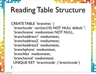 Reading Table Structure
                  CREATE TABLE `branches` (
                    `branchcode` varchar(10) NOT NULL default '',
                    `branchname` mediumtext NOT NULL,
                    `branchaddress1` mediumtext,
                    `branchaddress2` mediumtext,
                    `branchaddress3` mediumtext,
                    `branchphone` mediumtext,
                    `branchfax` mediumtext,
                    `branchemail` mediumtext,
                    UNIQUE KEY `branchcode` (`branchcode`)
                  )
Monday, July 25, 2011
 
