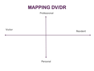 MAPPING DV/DR
Professional

Visitor

Resident

Personal

 