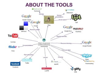 ABOUT THE TOOLS

 