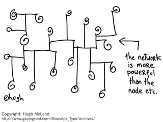 Copyright: Hugh McLeod

http://www.gapingvoid.com/Moveable_Type/archives/

 