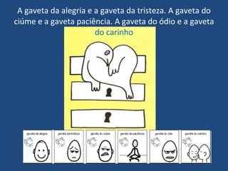 A gaveta da alegria e a gaveta da tristeza. A gaveta do ciúme e a gaveta paciência. A gaveta do ódio e a gaveta  do carinho 
