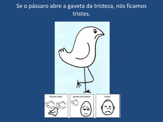 Se o pássaro abre a gaveta da tristeza, nós ficamos tristes. 