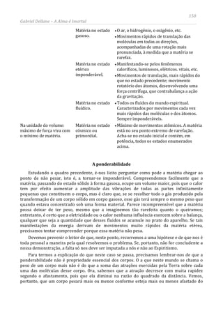 150
Gabriel Dellane – A Alma é Imortal
Matéria no estado
gasoso.
• O ar, o hidrogênio, o oxigênio, etc.
• Movimentos rápidos de translação das
moléculas em todas as direções,
acompanhadas de uma rotação mais
pronunciada, à medida que a matéria se
rarefaz.
Matéria no estado
etérico
imponderável.
• Manifestando-se pelos fenômenos
caloríficos, luminosos, elétricos. vitais, etc.
• Movimentos de translação, mais rápidos do
que no estado precedente; movimento
rotatório dos átomos, desenvolvendo uma
força centrífuga, que contrabalança a ação
da gravitação.
Matéria no estado
fluídico.
• Todos os fluidos do mundo espiritual.
Caracterizados por movimentos cada vez
mais rápidos das moléculas e dos átomos.
Sempre imponderáveis.
Na unidade do volume:
máximo de força viva com
o mínimo de matéria.
Matéria no estado
cósmico ou
primordial.
• Máximo de movimentos atômicos. A matéria
está no seu ponto extremo de rarefação.
Acha-se no estado inicial e contém, em
potência, todos os estados enumerados
acima.
A ponderabilidade
Estudando o quadro precedente, é-nos lícito perguntar como pode a matéria chegar ao
ponto de não pesar, isto é, a tornar-se imponderável. Compreendemos facilmente que a
matéria, passando do estado sólido à forma gasosa, ocupe um volume maior, pois que o calor
tem por efeito aumentar a amplitude das vibrações de todas as partes infinitamente
pequenas que constituem o corpo, mas é claro que, se se recolher todo o gás produzido pela
transformação de um corpo sólido em corpo gasoso, esse gás terá sempre o mesmo peso que
quando estava concentrado sob uma forma material. Parece incompreensível que a matéria
possa deixar de ter peso, mesmo que a imaginemos tão rarefeita quanto o queiramos;
entretanto, é certo que a eletricidade ou o calor nenhuma influência exercem sobre a balança,
qualquer que seja a quantidade que desses fluidos se acumule no prato do aparelho. Se tais
manifestações da energia derivam de movimentos muito rápidos da matéria etérea,
precisamos tentar compreender porque essa matéria não pesa.
Devemos prevenir o leitor de que, neste ponto, recorremos a uma hipótese e de que nos é
toda pessoal a maneira pela qual resolvemos o problema. Se, portanto, não for concludente a
nossa demonstração, a falta só nos deve ser imputada a nós e não ao Espiritismo.
Para termos a explicação do que neste caso se passa, precisamos lembrar-nos de que a
ponderabilidade não é propriedade essencial dos corpos. O a que neste mundo se chama o
peso de um corpo mais não é do que a soma das atrações exercidas pela Terra sobre cada
uma das moléculas desse corpo. Ora, sabemos que a atração decresce com muita rapidez
segundo o afastamento, pois que ela diminui na razão do quadrado da distância. Vemos,
portanto, que um corpo pesará mais ou menos conforme esteja mais ou menos afastado do
 