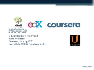 E-Learning Free, fee, hybrid
Khan Academy
Coursera, Udacity, EdX
Learn4Life, Ed2Go, Lynda.com, etc.
 