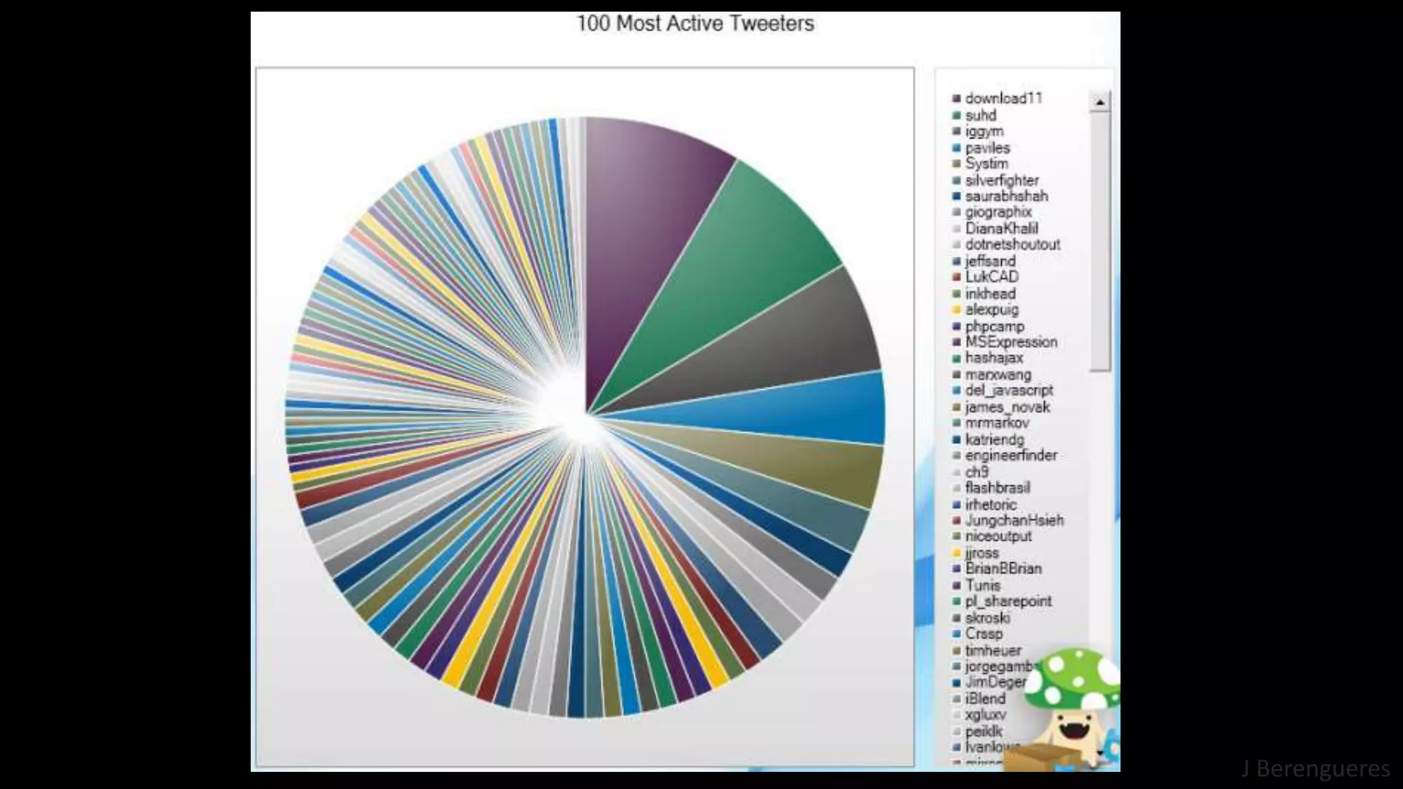 J Berengueres
WHY
UGLY
VIZ?
 