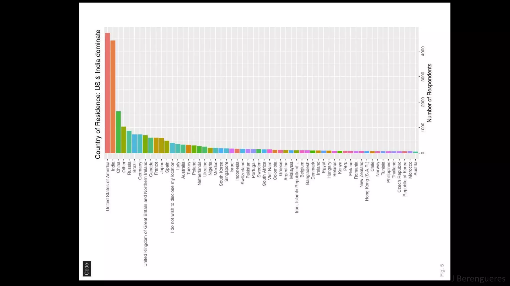 J Berengueres
WHY
UGLY
VIZ?
 