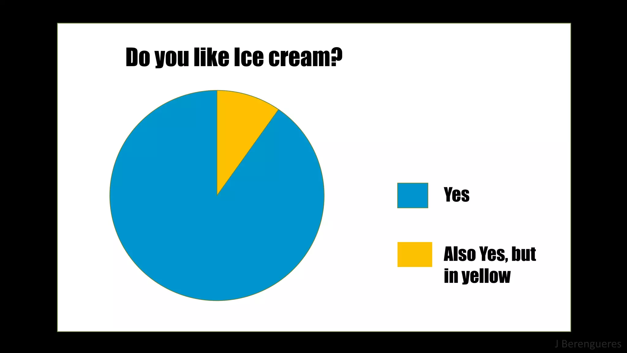 J Berengueres
WHY
UGLY
VIZ?
Do you like Ice cream?
Yes
Also Yes, but
in yellow
 