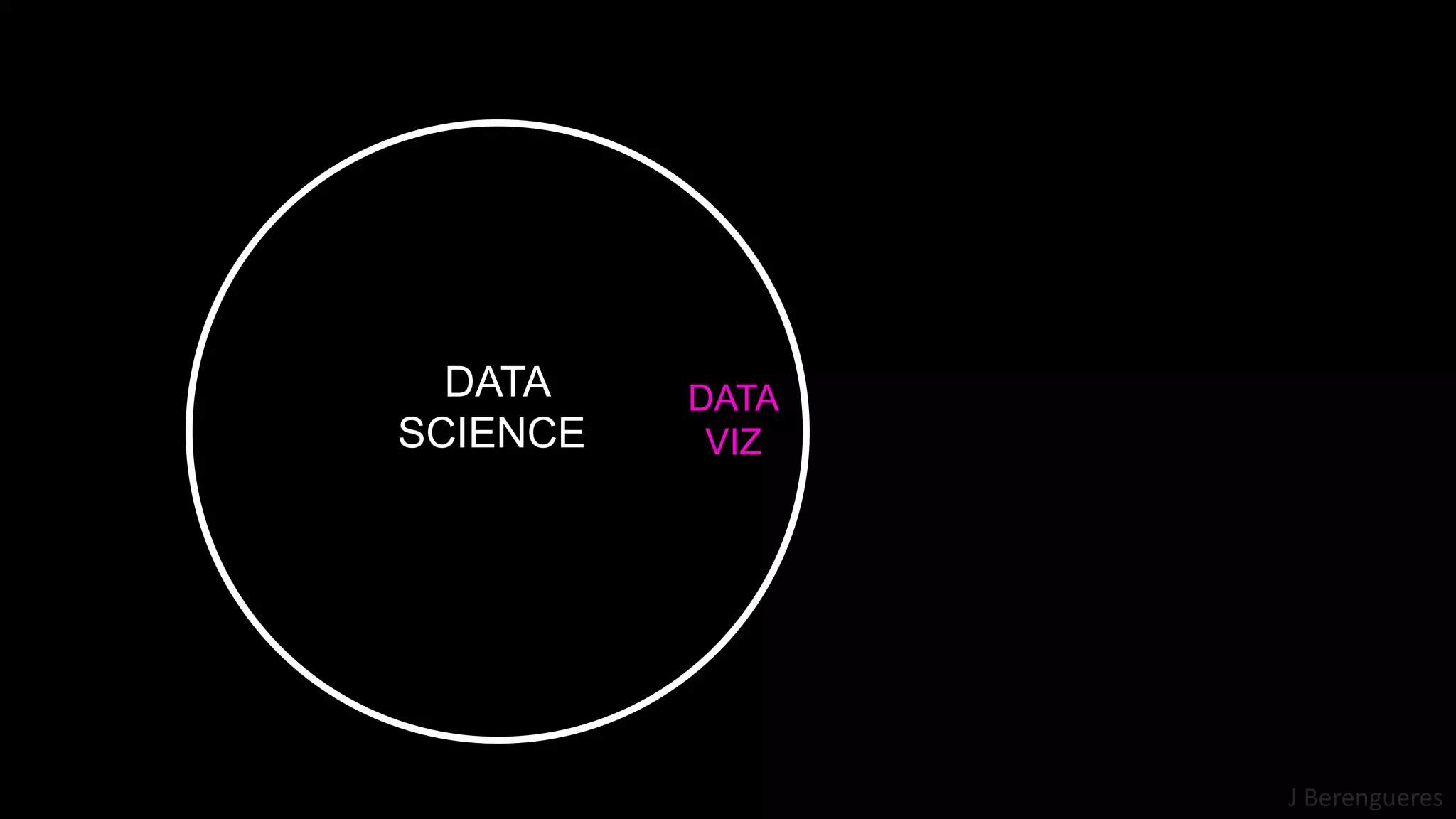 J Berengueres
DATA
VIZ
DATA
SCIENCE.
SCIECE.
 