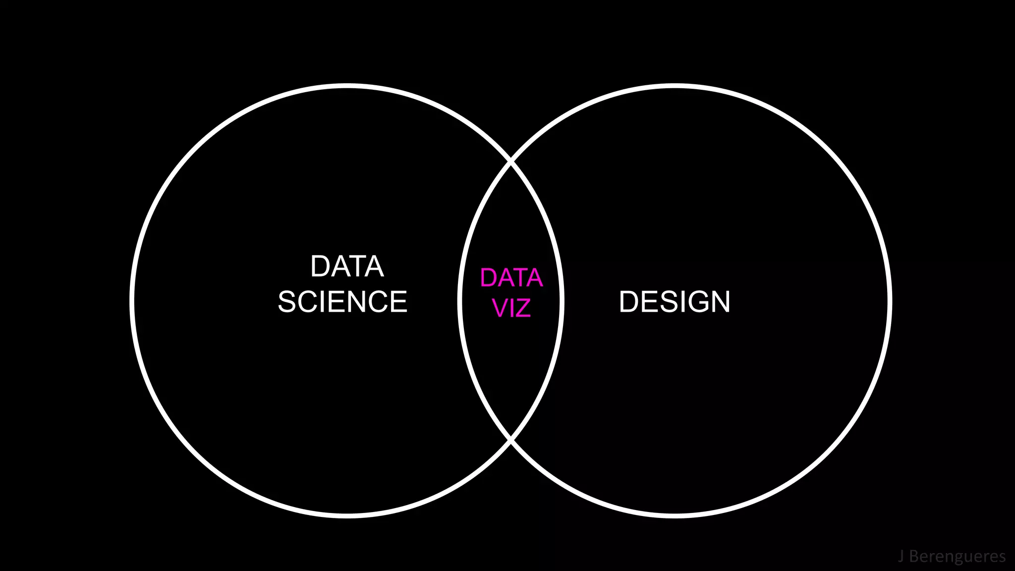 J Berengueres
DATA
VIZ
DATA
SCIENCE.
SCIECE.
DESIGN
 