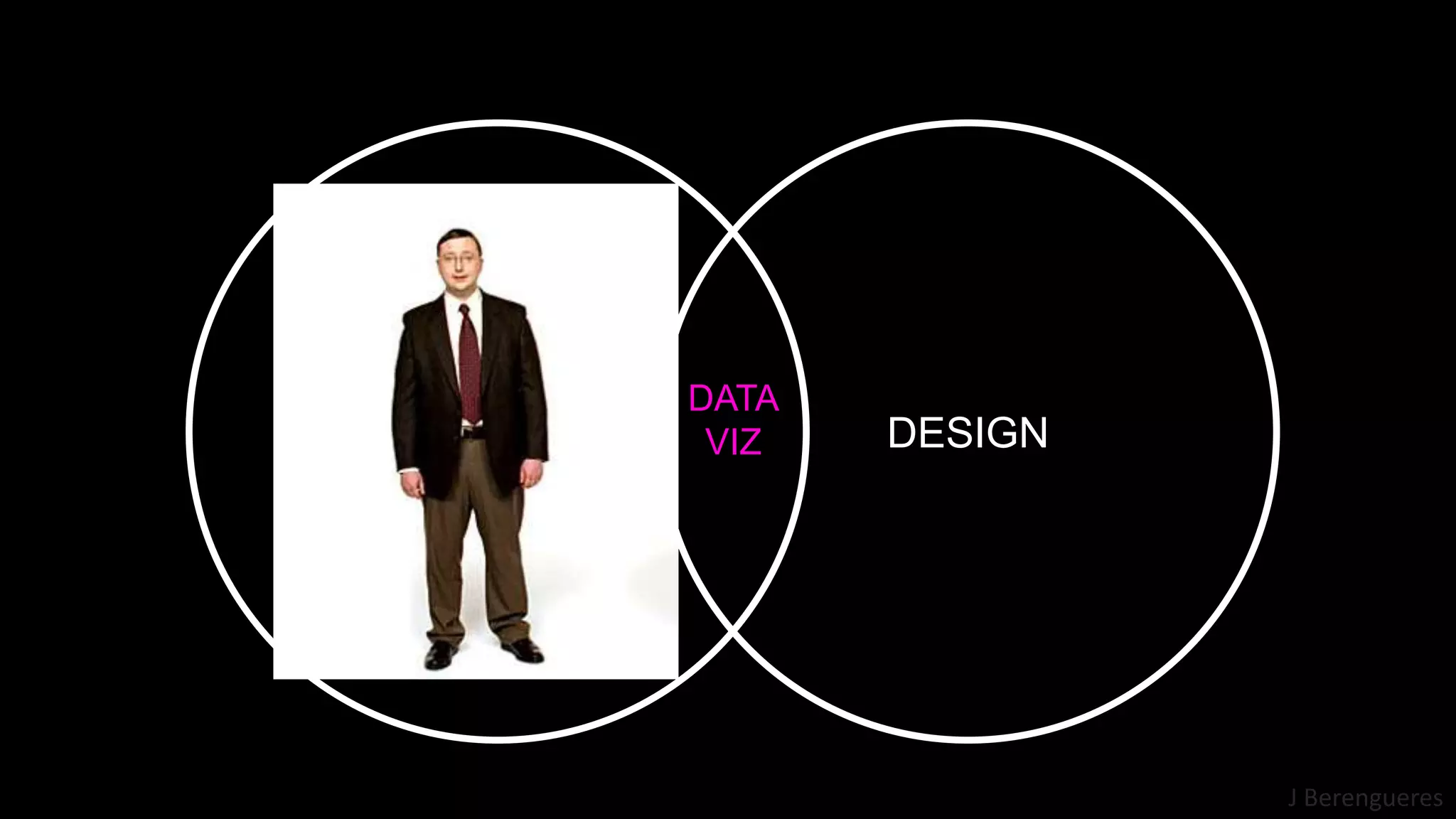 J Berengueres
DATA
VIZ
DATA
SCIENCE.
SCIECE.
DESIGN
 