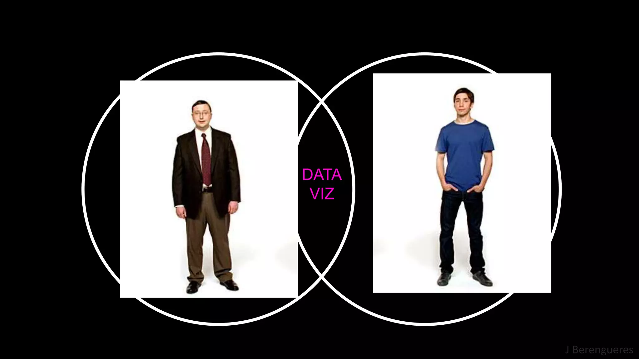 J Berengueres
DATA
VIZ
DATA
SCIENCE.
SCIECE.
DESIGN
 