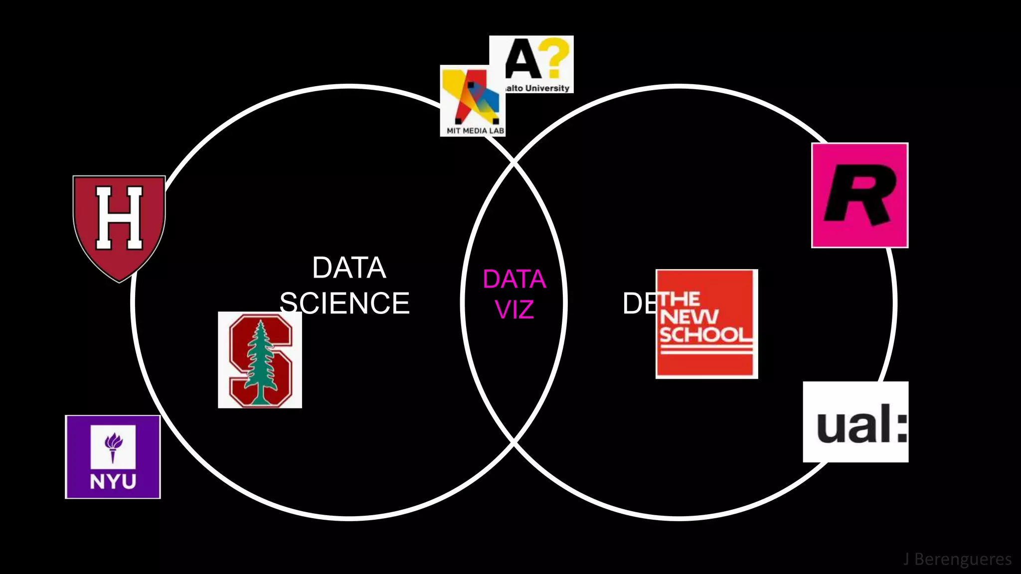 J Berengueres
DATA
VIZ
DATA
SCIENCE.
SCIECE.
DESIGN
 