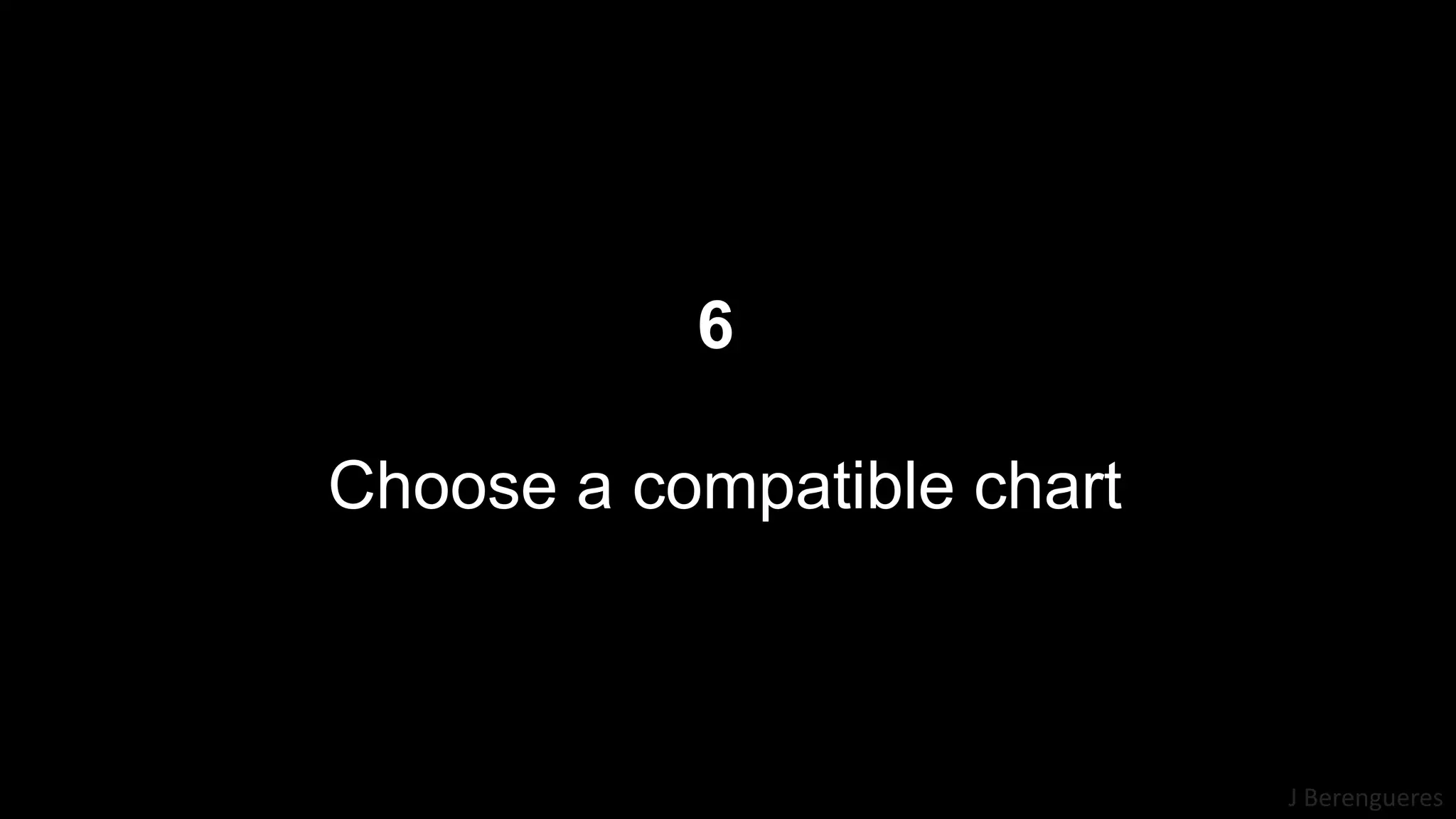 J Berengueres
6
Choose a compatible chart
 