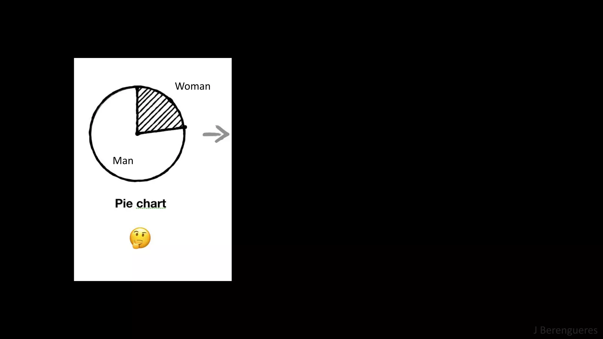 J Berengueres
Man
Woman
 