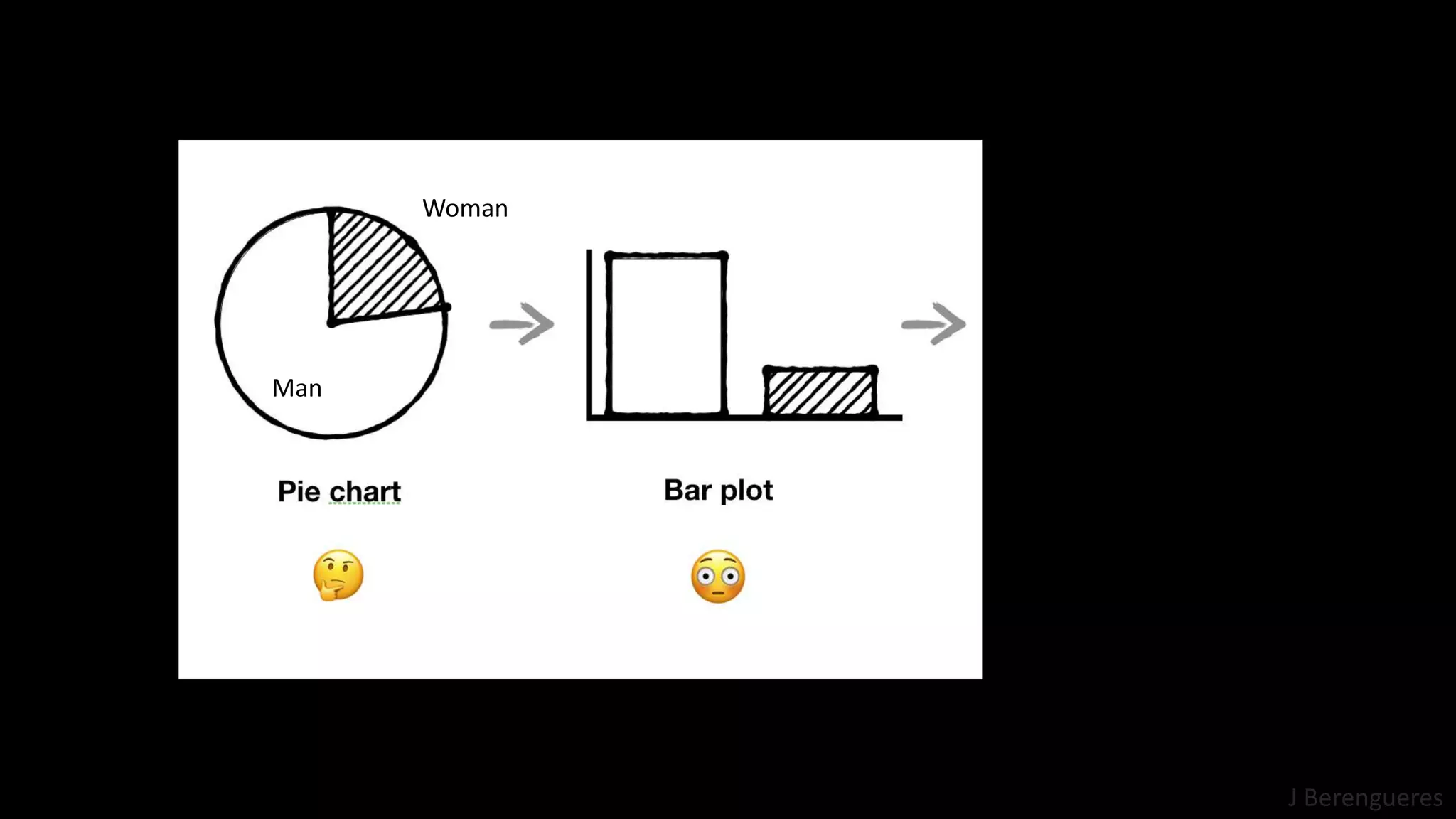 J Berengueres
Man
Woman
 