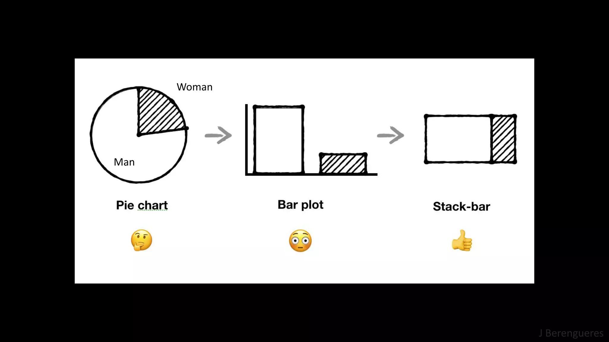 J Berengueres
Man
Woman
 