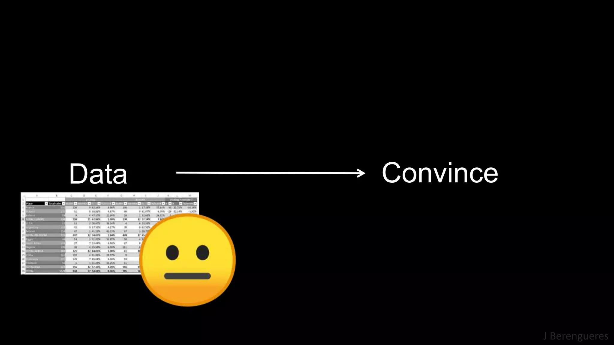 J Berengueres
Data Convince
 