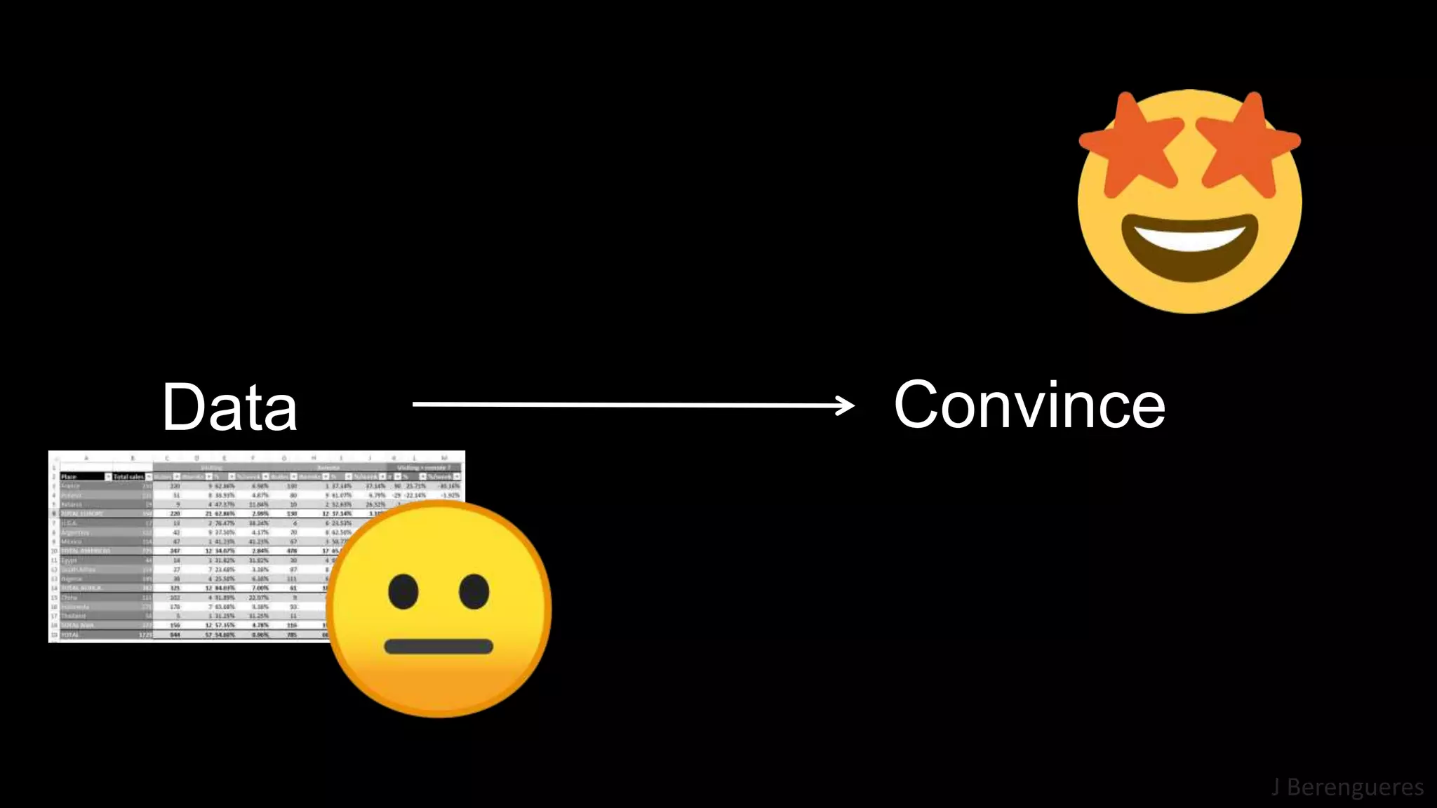 J Berengueres
Data Convince
 