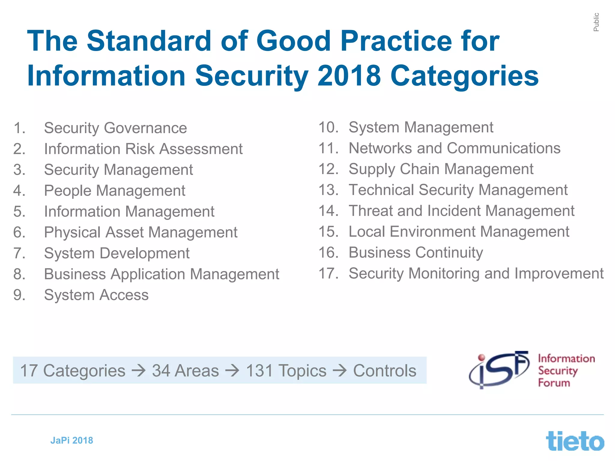© Tieto Corporation
Public
JaPi 2018
The Standard of Good Practice for
Information Security 2018 Categories
1. Security Governance
2. Information Risk Assessment
3. Security Management
4. People Management
5. Information Management
6. Physical Asset Management
7. System Development
8. Business Application Management
9. System Access
10. System Management
11. Networks and Communications
12. Supply Chain Management
13. Technical Security Management
14. Threat and Incident Management
15. Local Environment Management
16. Business Continuity
17. Security Monitoring and Improvement
17 Categories  34 Areas  131 Topics  Controls
 