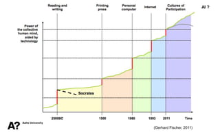 AI ?
(Gerhard Fischer, 2011)
 