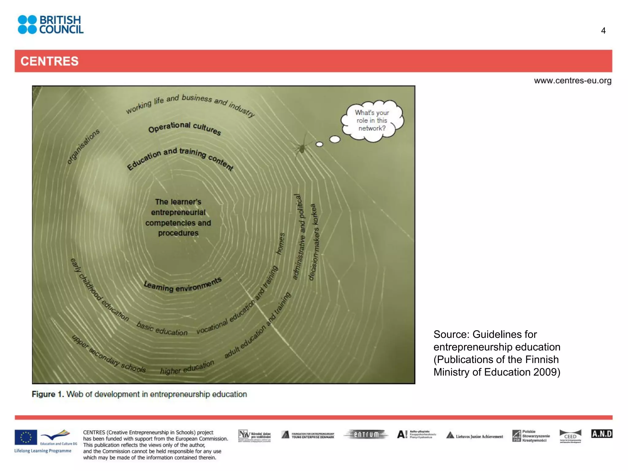 4




Source: Guidelines for
entrepreneurship education
(Publications of the Finnish
Ministry of Education 2009)
 