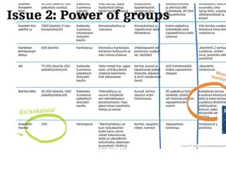 Issue 2: Power of groups 
Lataa pdf: http://www.demoshelsinki.fi/ 