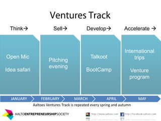 Think                  Sell              Develop               Accelerate 



                                                                    International
Open Mic                                        Talkoot                 trips
                       Pitching
                       evening
Idea safari                                  BootCamp                  Venture
                                                                       program




              Aaltoes Ventures Track is repeated every spring and autumn
 