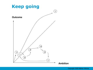 Keep going 1 2 Ambition Outcome 3 4 5 6 7 8 