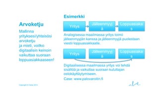 Esimerkki

Arvoketju
Mallinna
yrityksesi/yhteisösi
arvoketju
ja mieti, voitko
digitaalisin keinoin
vaikuttaa suoraan
loppuasiakkaaseen!

Yritys

Jälleenmyyj
ä

Loppuasiaka
s

Analogisessa maailmassa yritys toimii
jälleenmyyjän kanssa ja jälleenmyyjä puolestaan
viestii loppuasiakkaalle.

Yritys

Jälleenmyyj
ä

Loppuasiaka
s

Digitaalisessa maailmassa yritys voi tehdä
sisältöä ja vaikuttaa suoraan kuluttajan
ostokäyttäytymiseen.
Case: www.palovaroitin.fi
Copyright © Valve 2013

 