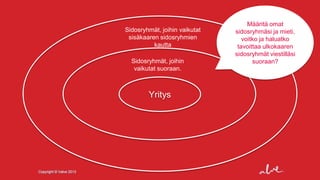 Sidosryhmät, joihin vaikutat
sisäkaaren sidosryhmien
kautta
Sidosryhmät, joihin
vaikutat suoraan.

Yritys

Copyright © Valve 2013

Määritä omat
sidosryhmäsi ja mieti,
voitko ja haluatko
tavoittaa ulkokaaren
sidosryhmät viestilläsi
suoraan?

 