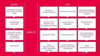 ENTRY

EXIT

Sosiaaliseen mediaan
jaetun blogin kirjoituksen
kautta

Ilmoittautuu
aamiaisseminaariin

Kommentoi referenssiä

Jakaa blogikirjoituksen
Facebookiin/Linkediniin/
Twitteriin

Googlaamalla
aihesanalla

Katsoo, missä
valvelaiset ovat
seuraavaksi puhumassa

Jakaa referenssin
kollegalleen

Tilaa RSS feedin
blogista

Kommentoi blogia

Varaa demosession

Lataa white paperin,
suunnittelutemplaten,
referenssin

Jakaa
blogissa/sivustolla
olevan infografiikan
Pinterestiin

Lukee valvelaisen
tekemän presentaation
slidesharesta

Jättää
yhteydenottopyynnön

Lukee jutun uudesta
julkaisusta (marmai.fi,
vierityspalkki,
re:kaksoispiste)

Kirjoittaa urlin

Copyright © Valve 2013

SISÄLTÖ

 