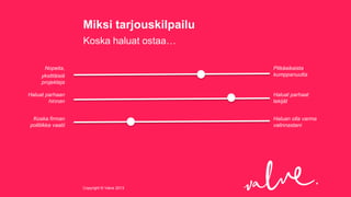 Miksi tarjouskilpailu
Koska haluat ostaa…
Nopeita,
yksittäisiä
projekteja

Pitkäaikaista
kumppanuutta

Haluat parhaan
hinnan

Haluat parhaat
tekijät

Koska firman
politiikka vaatii

Copyright © Valve 2013Copyright © Valve 2013

Haluan olla varma
valinnastani

 