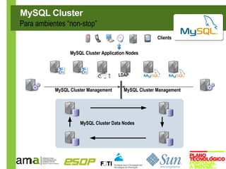 MySQL Cluster
Para ambientes “non-stop”
                                                       Clients

                 MySQL Cluster Application Nodes



                                      LDAP


           MySQL Cluster Management      MySQL Cluster Management




                     MySQL Cluster Data Nodes
 