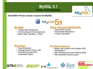 MySQL 5.1
                              Novas Funcionalidades

Abril/2008: Primeira release conjunta Sun/MySQL




      BI/DW                                 Alta Disponibilidade
         • Table/Index Partitioning               • Disk-based Cluster
         • Full Text Search Enhancements          • Row-based Replication
         • Better XML Handling – XPath            • Cluster replication




      Gestão                                Performance
        • Task Scheduler                          • Better user session and problem SQL
        • Storage Engine Plug-in API                identification
        • Transaction support for                 • New Performance/Load Testing Utility
          Federated Engine                        • New MyISAM memory option
 