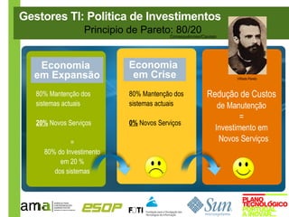 Gestores TI: Politica de Investimentos
                  Principio de Pareto: 80/20
                                     Consequências/Causas




   Economia                    Economia
  em Expansão                   em Crise                      Vilfredo Pareto



   80% Mantenção dos           80% Mantenção dos      Redução de Custos
   sistemas actuais            sistemas actuais          de Manutenção
                                                                =
   20% Novos Serviços          0% Novos Serviços
                                                        Investimento em
              =                                          Novos Serviços
     80% do Investimento
          em 20 %
        dos sistemas
 