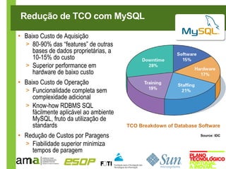 Redução de TCO com MySQL

• Baixo Custo de Aquisição
  > 80-90% das “features” de outras
     bases de dados proprietárias, a
     10-15% do custo
  > Superior performance em
     hardware de baixo custo
• Baixo Custo de Operação
  > Funcionalidade completa sem
     complexidade adicional
  > Know-how RDBMS SQL
     fácilmente aplicável ao ambiente
     MySQL, fruto da utilização de
     standards                          TCO Breakdown of Database Software
• Redução de Custos por Paragens                                  Source: IDC

  > Fiabilidade superior minimiza
     tempos de paragem
 