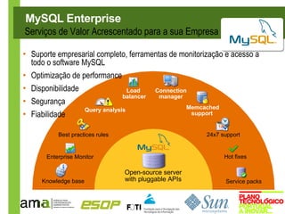 MySQL Enterprise
Serviços de Valor Acrescentado para a sua Empresa

• Suporte empresarial completo, ferramentas de monitorização e acesso a
  todo o software MySQL
• Optimização de performance
• Disponibilidade                 Load   Connection
                                balancer  manager
• Segurança
                   Query analysis                  Memcached
• Fiabilidade                                       support


           Best practices rules                         24x7 support


       Enterprise Monitor                                     Hot fixes

                                  Open-source server
     Knowledge base               with pluggable APIs         Service packs
 