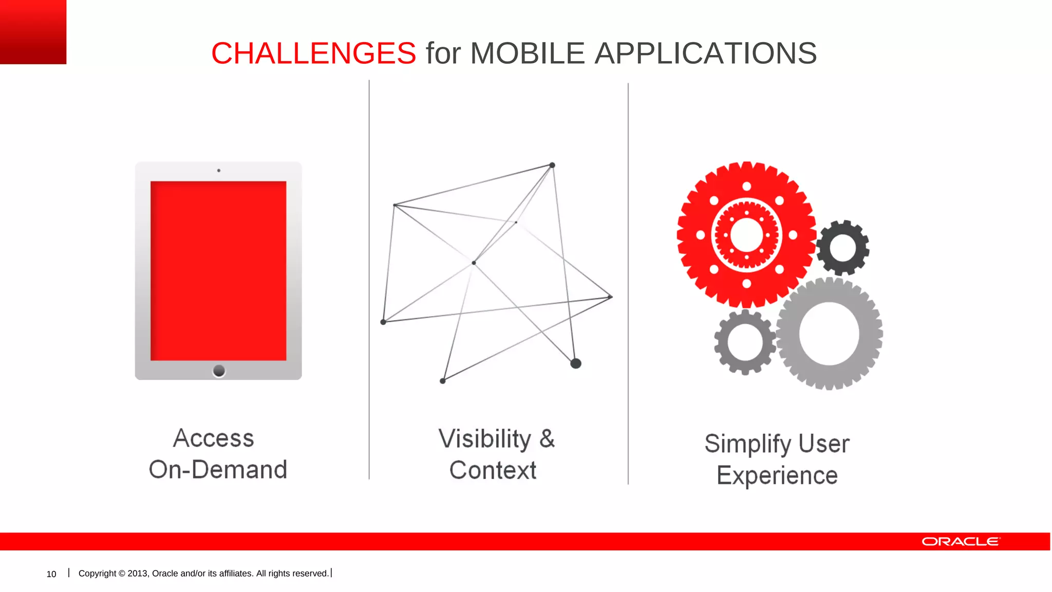 CHALLENGES for MOBILE APPLICATIONS

10

Copyright © 2013, Oracle and/or its affiliates. All rights reserved.

 