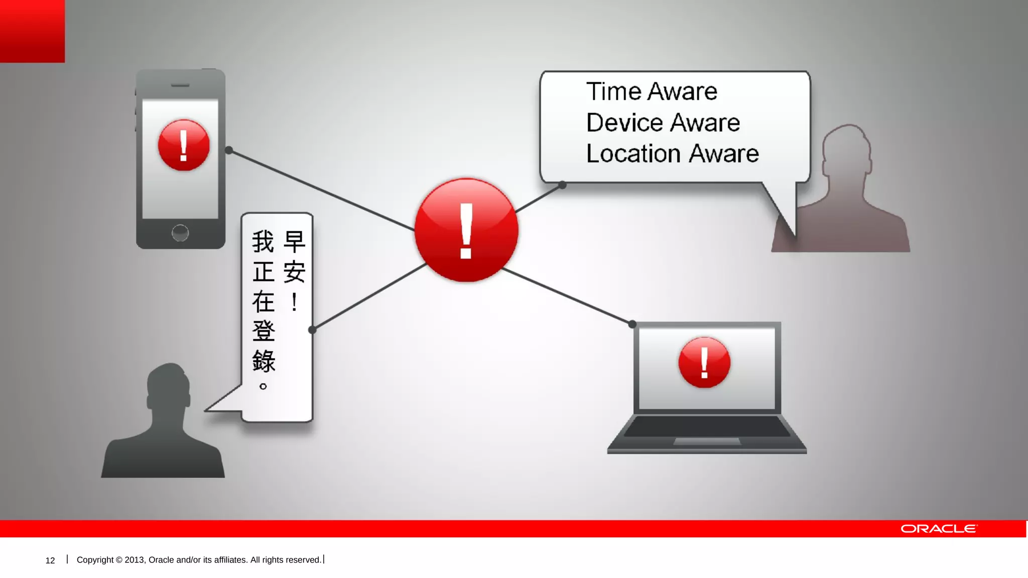 12

Copyright © 2013, Oracle and/or its affiliates. All rights reserved.

 