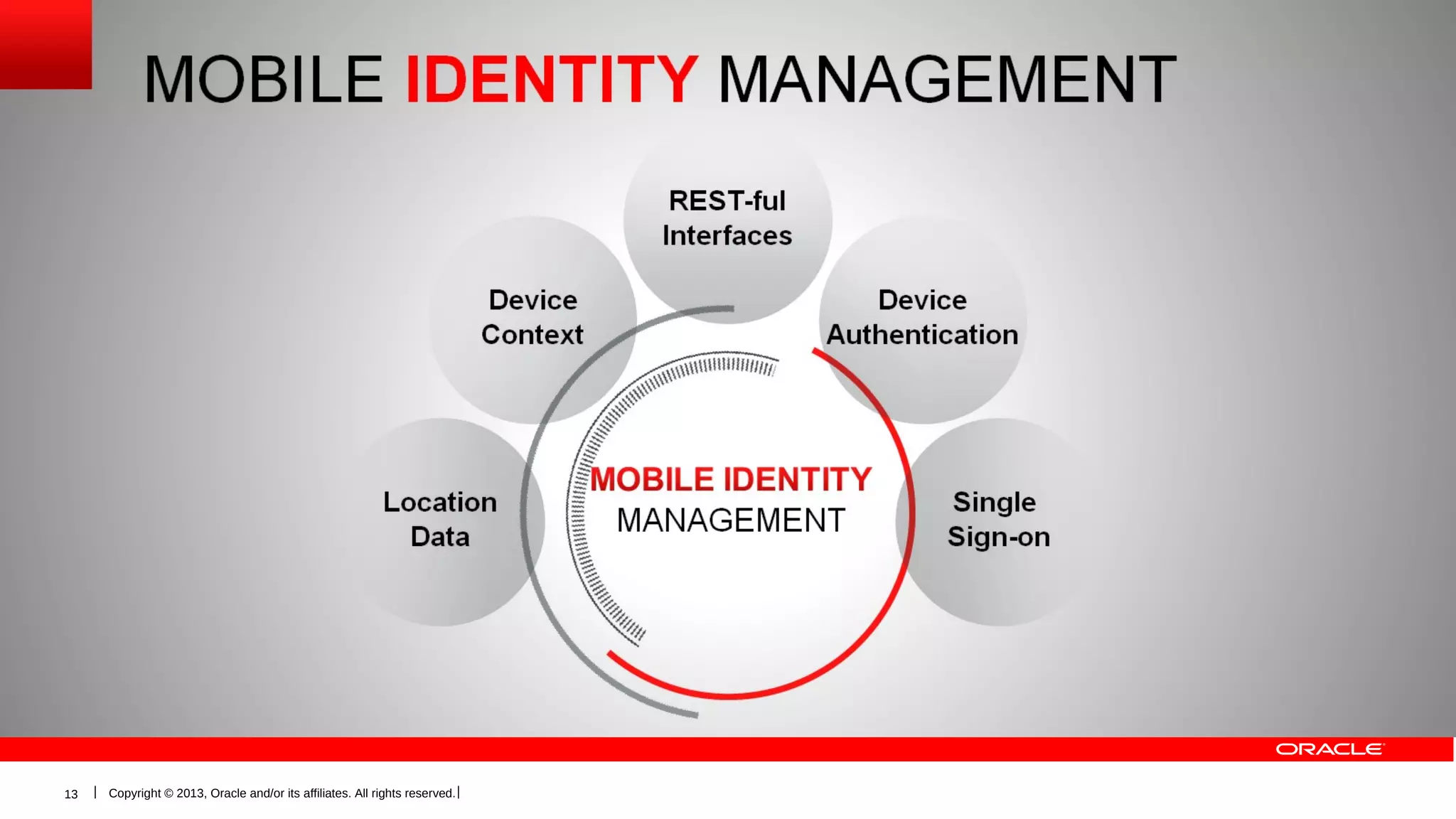 13

Copyright © 2013, Oracle and/or its affiliates. All rights reserved.

 