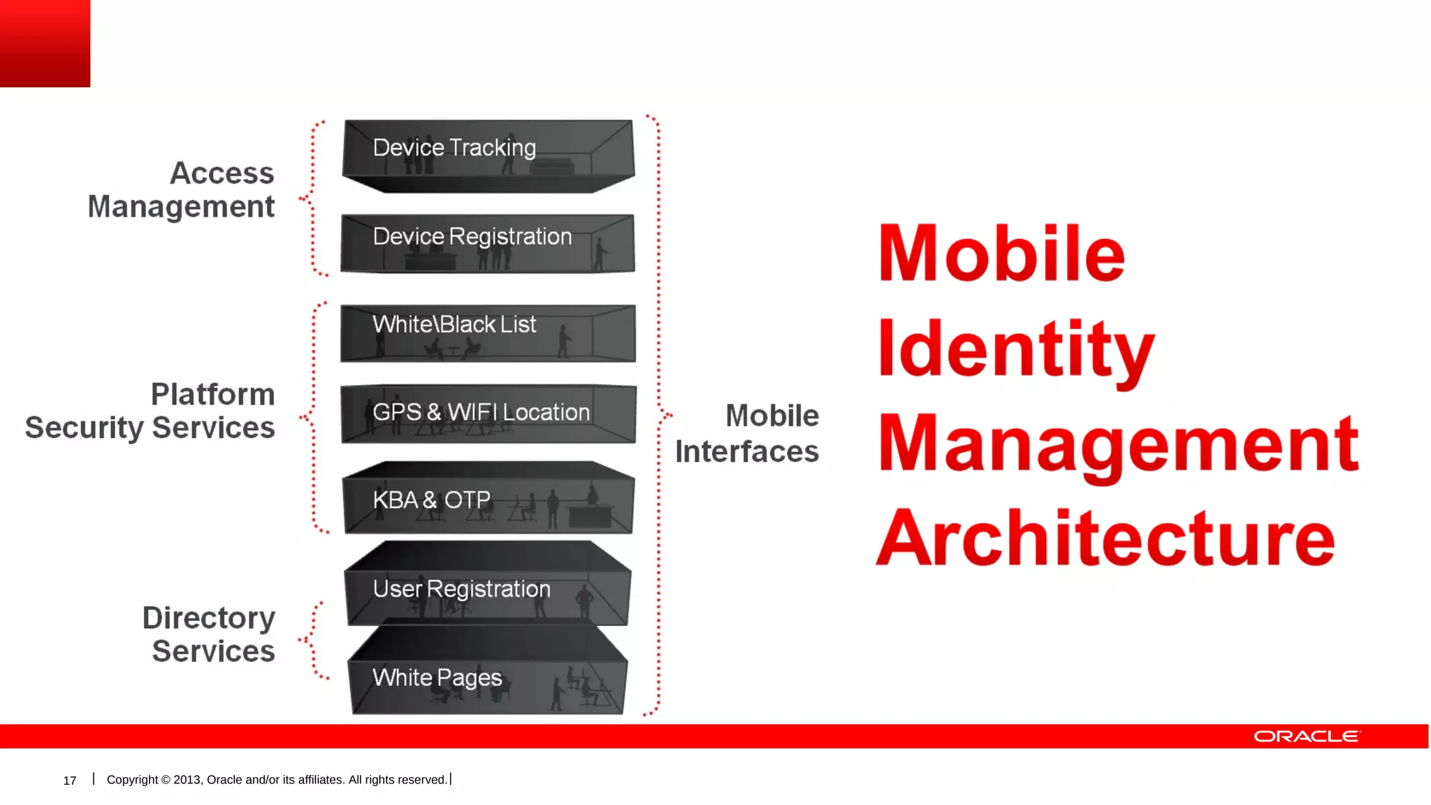 17

Copyright © 2013, Oracle and/or its affiliates. All rights reserved.

 