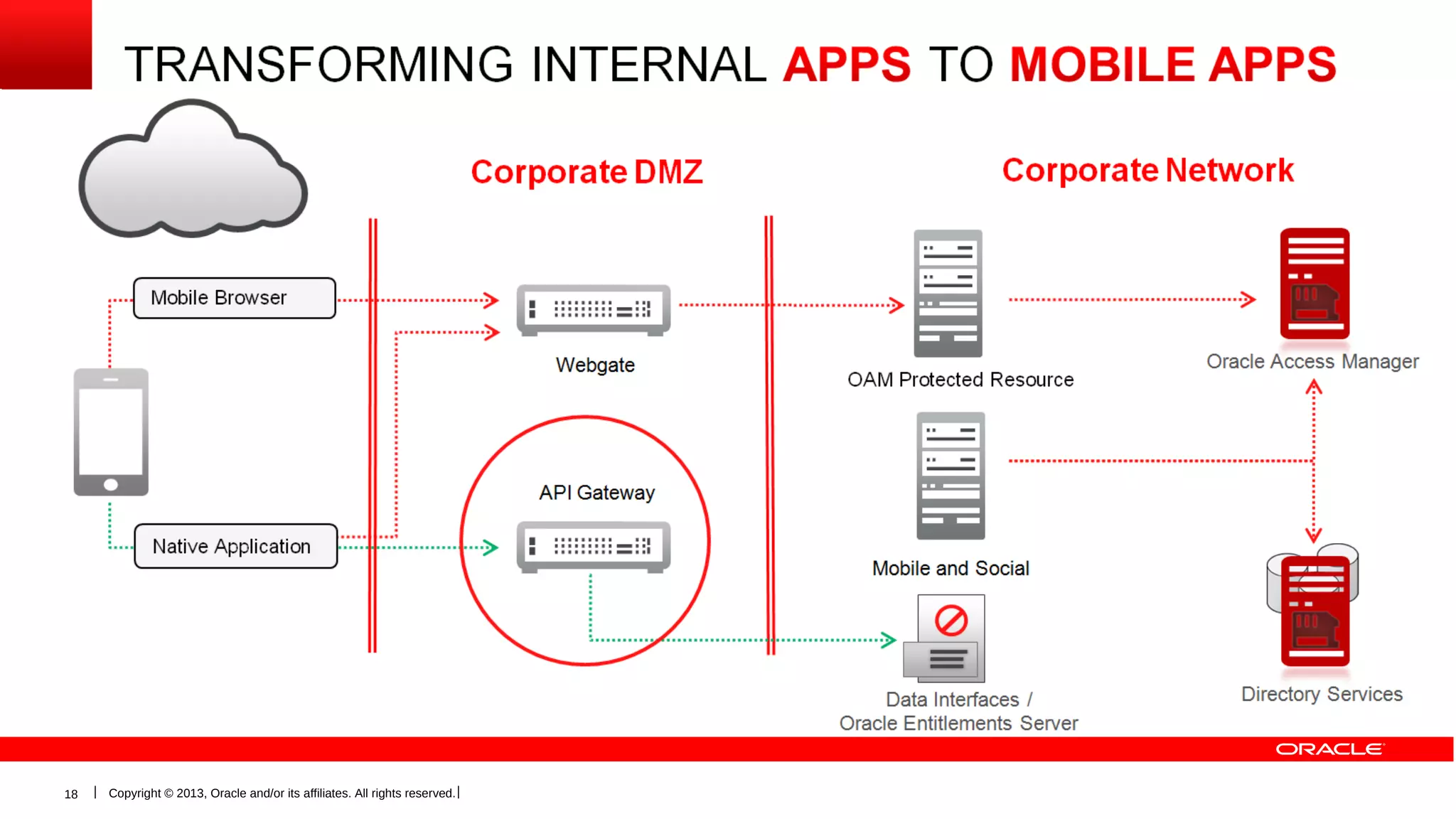 18

Copyright © 2013, Oracle and/or its affiliates. All rights reserved.

 