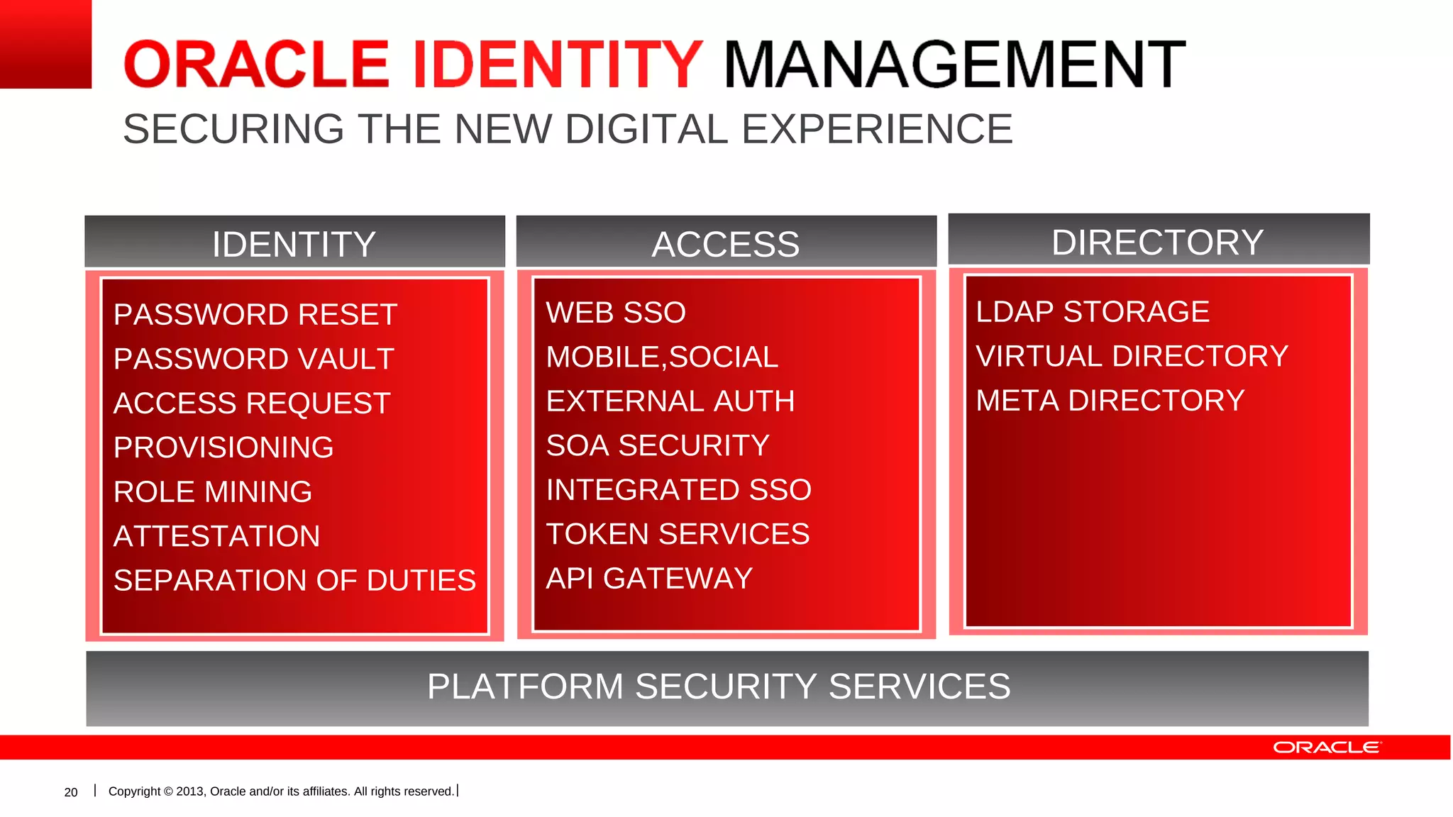 SECURING THE NEW DIGITAL EXPERIENCE
IDENTITY

DIRECTORY

ACCESS

PASSWORD RESET
PASSWORD VAULT
ACCESS REQUEST
PROVISIONING
ROLE MINING
ATTESTATION
SEPARATION OF DUTIES

WEB SSO
MOBILE,SOCIAL
EXTERNAL AUTH
SOA SECURITY
INTEGRATED SSO
TOKEN SERVICES
API GATEWAY

LDAP STORAGE
VIRTUAL DIRECTORY
META DIRECTORY

PLATFORM SECURITY SERVICES
20

Copyright © 2013, Oracle and/or its affiliates. All rights reserved.

 