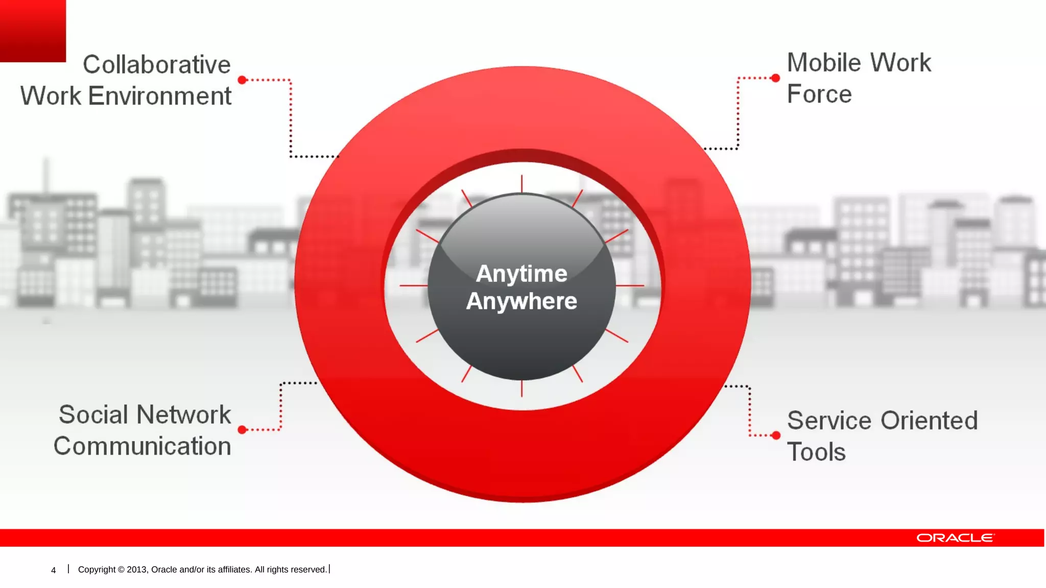 4

Copyright © 2013, Oracle and/or its affiliates. All rights reserved.

 