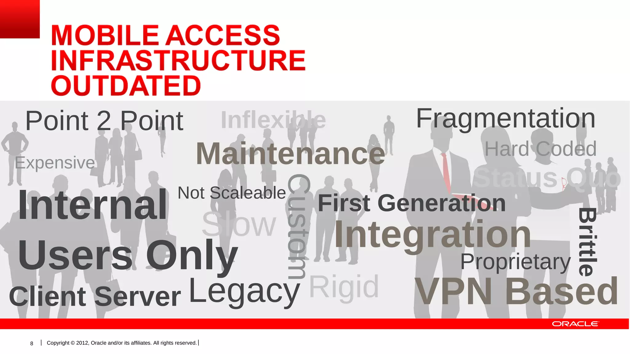 Point 2 Point
Expensive

Inflexible

Maintenance

Hard Coded

Status Quo

First Generation

Brittle

Custom

Internal Slow
Users Only

Not Scaleable

Fragmentation

Integration
Proprietary
Client Server Legacy Rigid VPN Based
8

8 Copyright © 2012, Oracle and/or its affiliates. All rights reserved.
Copyright © 2012, Oracle and/or its affiliates. All rights reserved.

 