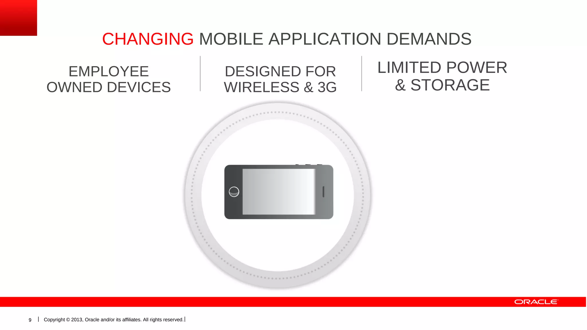 CHANGING MOBILE APPLICATION DEMANDS
EMPLOYEE
OWNED DEVICES

9

Copyright © 2013, Oracle and/or its affiliates. All rights reserved.

DESIGNED FOR
WIRELESS & 3G

LIMITED POWER
& STORAGE

 