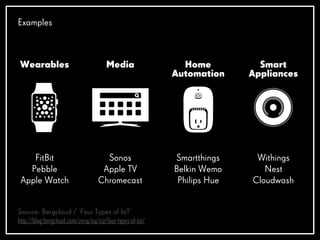 Examples
FitBit
Pebble
Apple Watch
Wearables
Sonos
Apple TV
Chromecast
Media
Smartthings
Belkin Wemo
Philips Hue
Home
Auto...