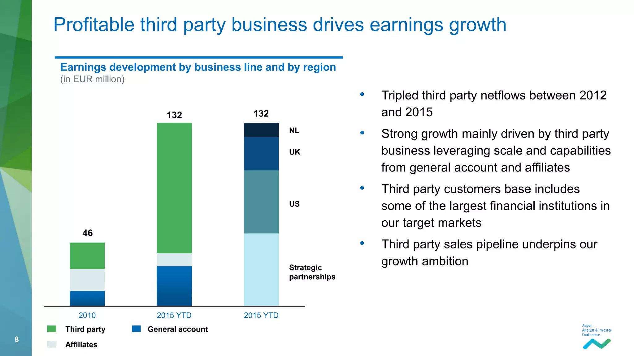 Aegon Asset Management Strategy Update | PPT